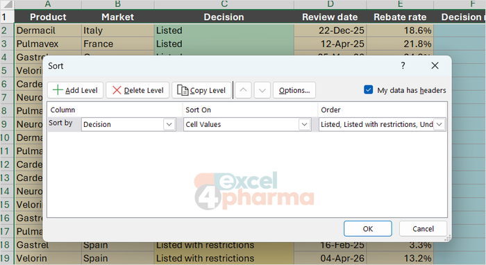 Order set to the custom list: Listed comes first and Not listed last, as the business reads it.