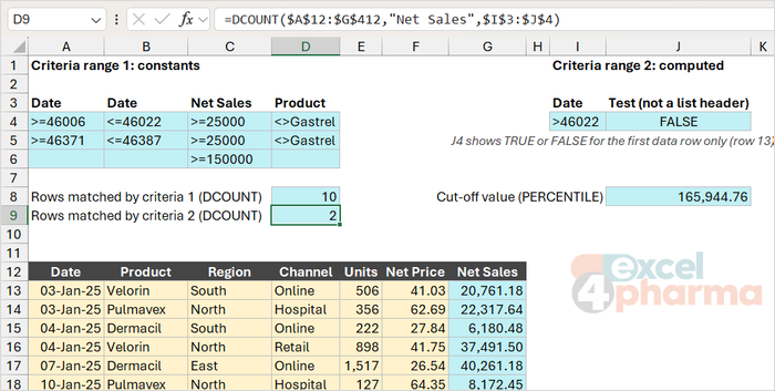 The label Test is not a list header, so Excel reads J4 as a formula rule; DCOUNT counts the two rows it keeps.