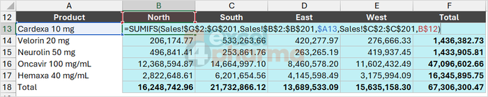 One SUMIFS copied across the grid: $A13 picks the product from column A, B$12 the region from the header row.