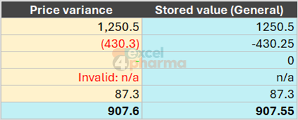 The variances in the four-section format: red parentheses, a green dash for zero and red Invalid for text, with the stored values alongside.