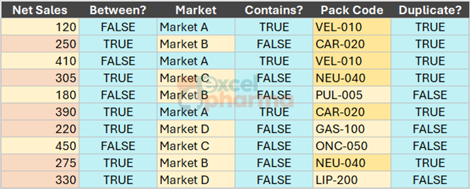 Five built-in rules at work, each next to a column of flags that says which cells should light up.