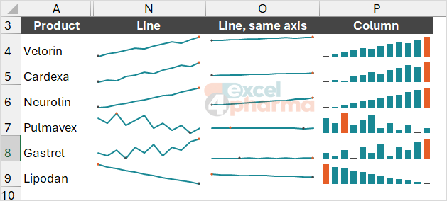 Gastrel looks as lively as Velorin in column N; give them one shared axis in column O and the real difference in size appears.