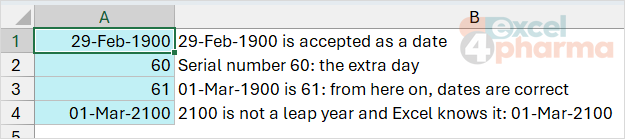 A date that never existed, accepted without complaint: serial number 60 is a 1980s compatibility choice that Excel still keeps.