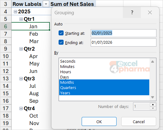 The Grouping dialog on the Date field with Months, Quarters and Years selected: years are the outer level, months the inner one.