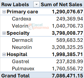 The report with the products grouped by hand into Primary care, Specialty and Hospital; the source list is untouched.