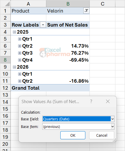 Base item (previous) turns quarterly sales into quarter-on-quarter change, with no formula outside the report.