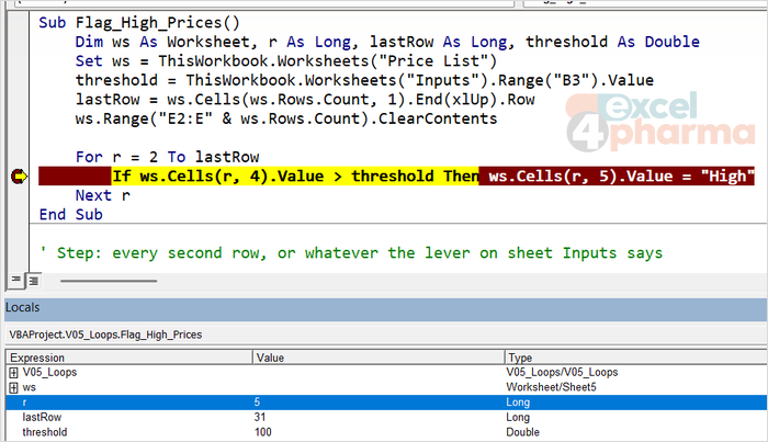Paused on row 5: the counter r is just a number, and Cells(r, 4) turns it into the price of the current row.