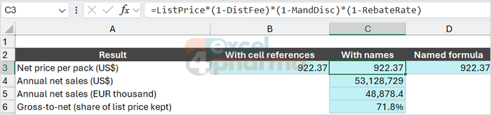 The net price calculated with cell references, with names and with the named formula: all three return 922.37.