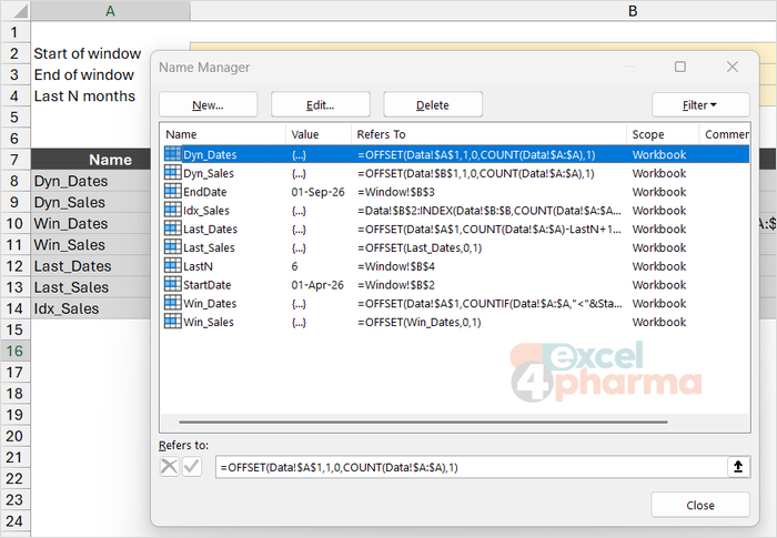 Name Manager lists the dynamic names, each built from the inputs StartDate, EndDate and LastN.